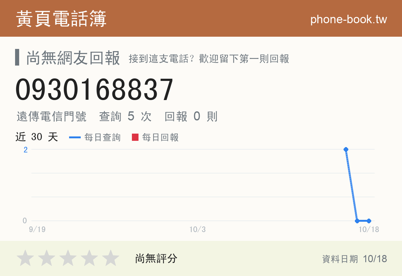 0930168837 評分卡：查詢 5 次、網友回報 0 則