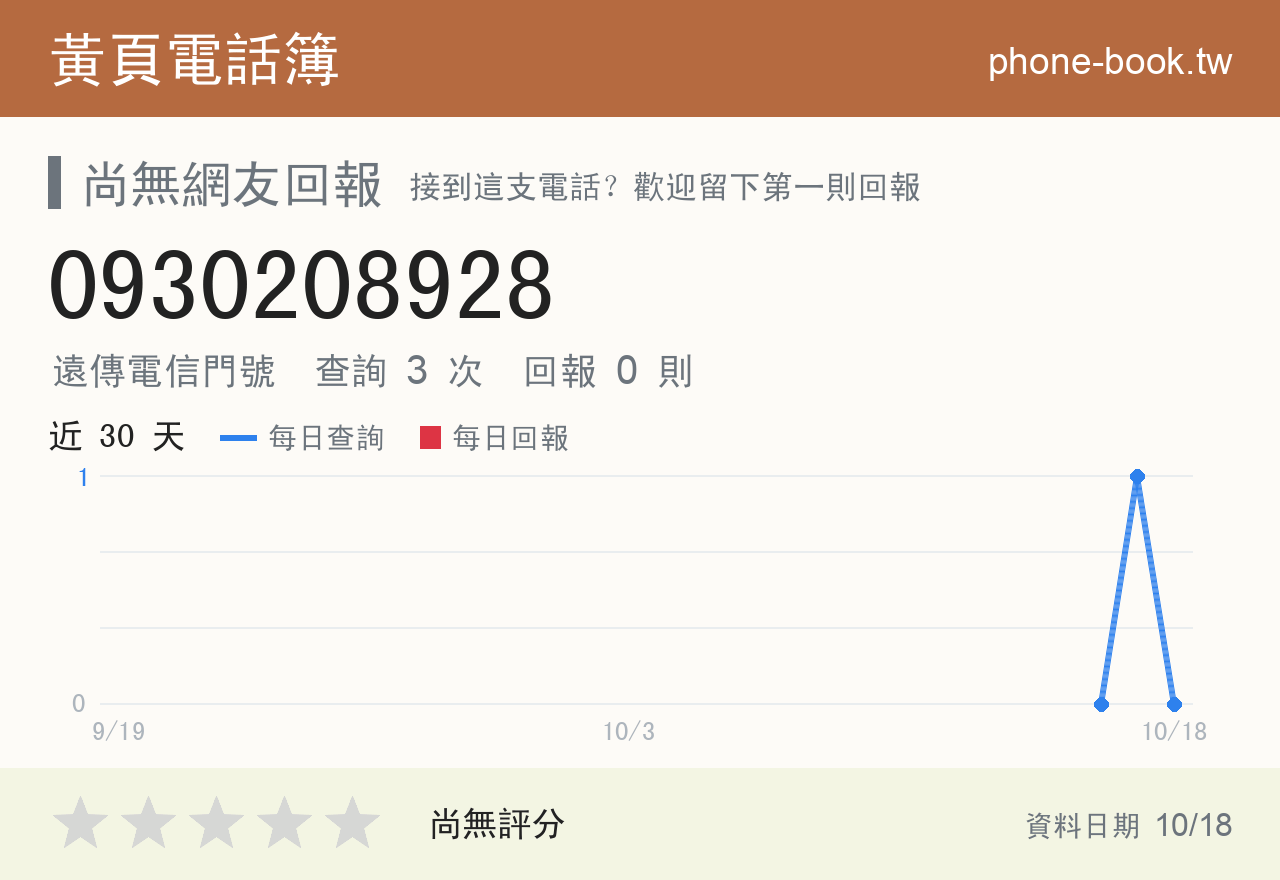 0930208928 評分卡：查詢 3 次、網友回報 0 則