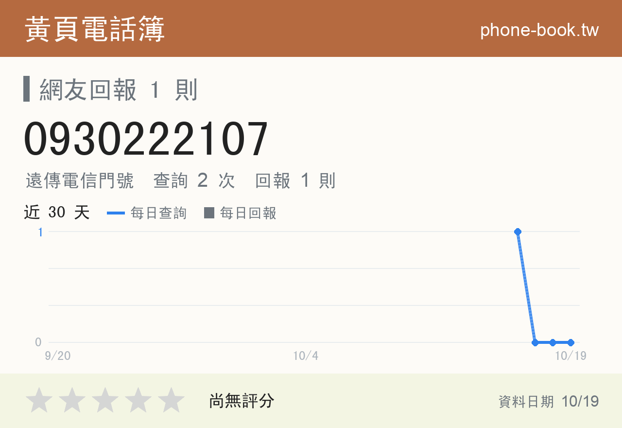 0930222107 評分卡：查詢 2 次、網友回報 1 則