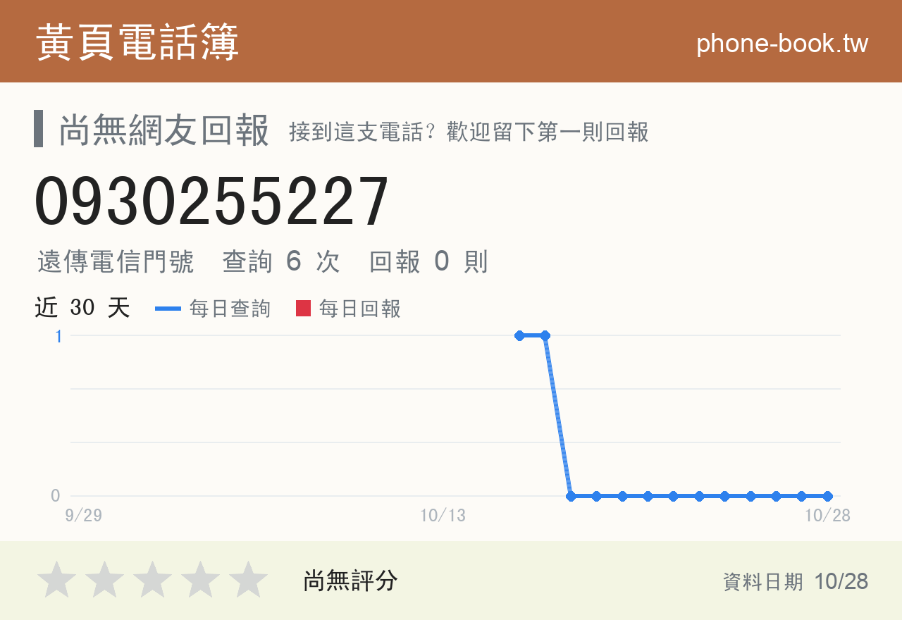 0930255227 評分卡：查詢 6 次、網友回報 0 則