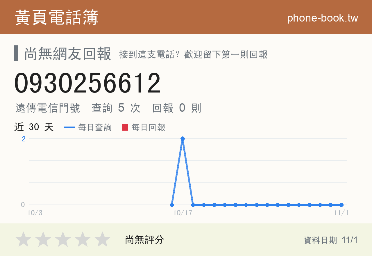 0930256612 評分卡：查詢 5 次、網友回報 0 則