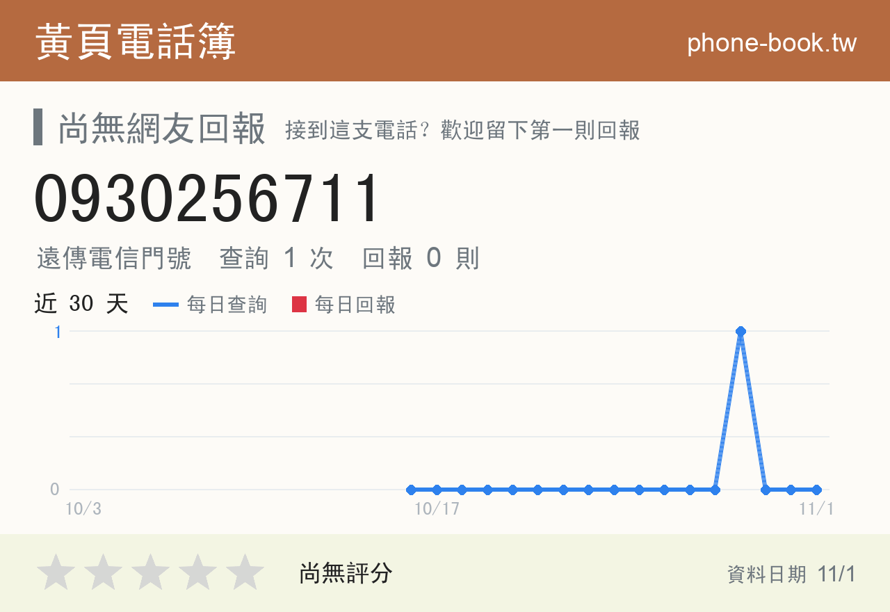 0930256711 評分卡：查詢 1 次、網友回報 0 則