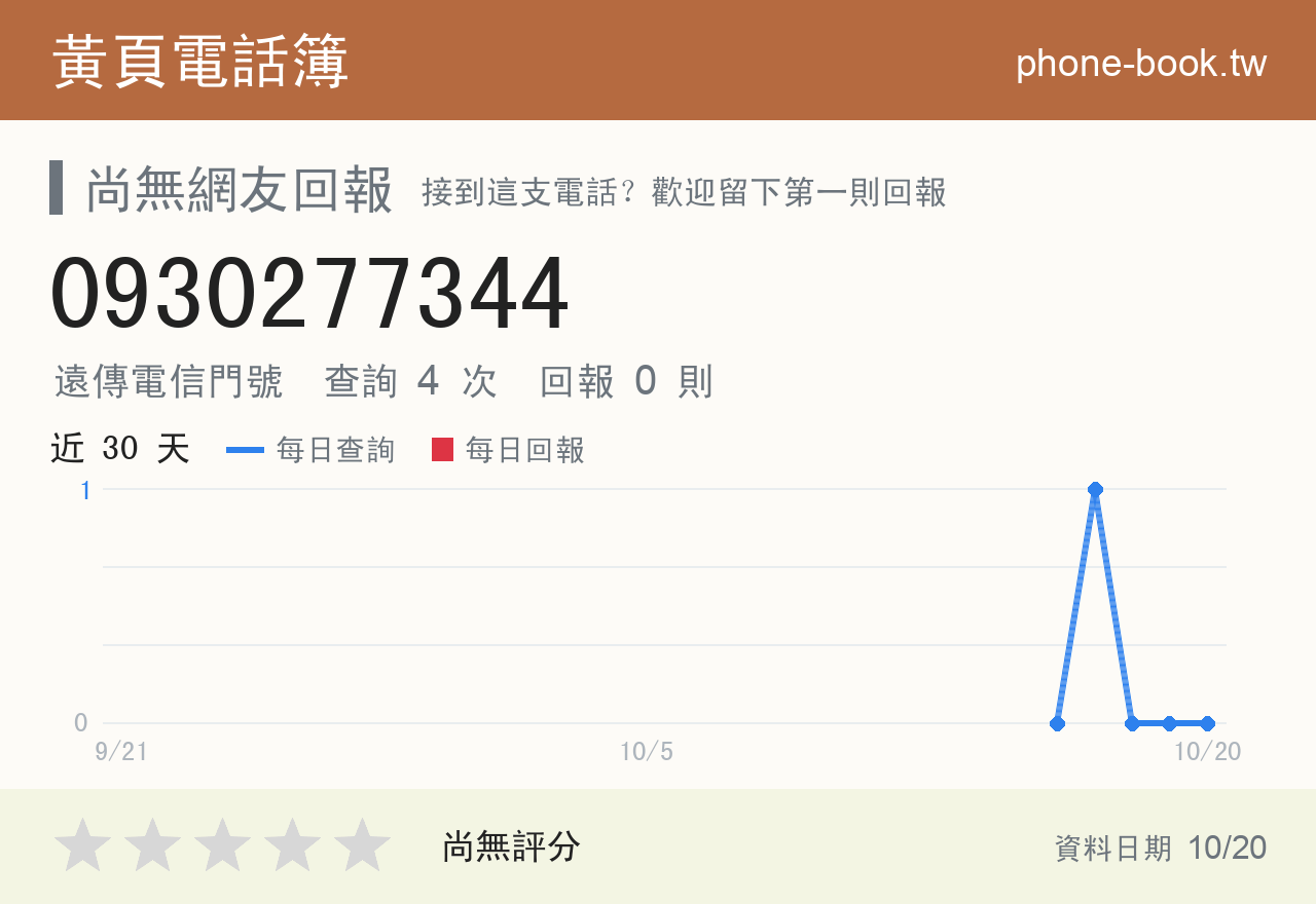 0930277344 評分卡：查詢 4 次、網友回報 0 則
