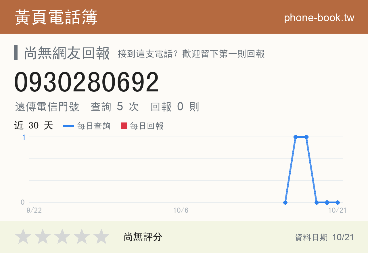 0930280692 評分卡：查詢 6 次、網友回報 0 則