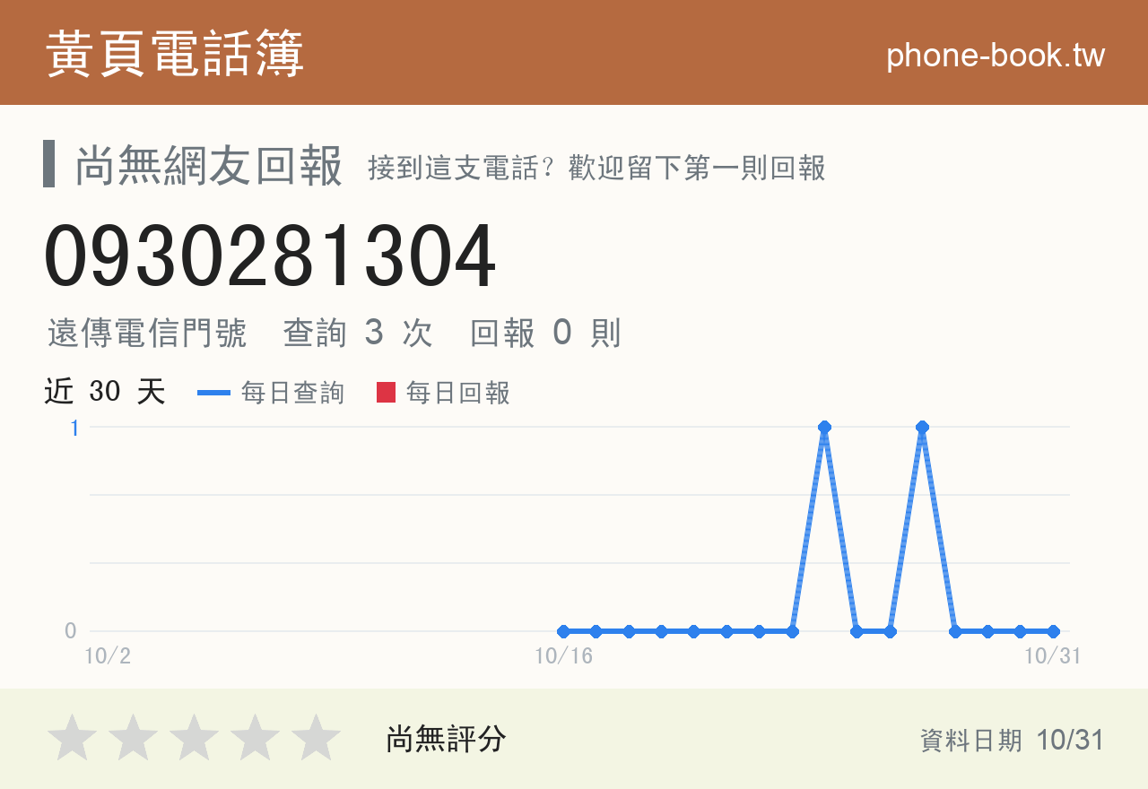 0930281304 評分卡：查詢 3 次、網友回報 0 則