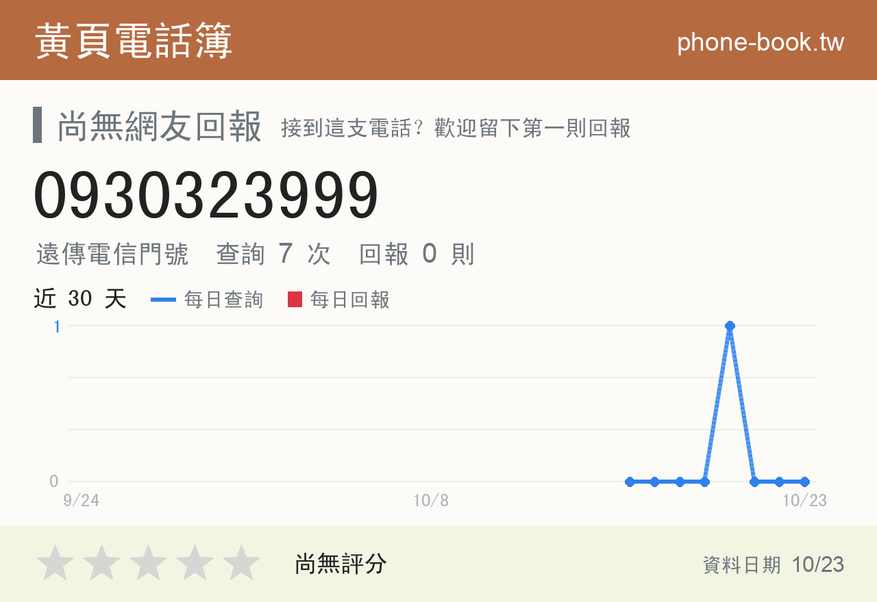 0930323999 評分卡：查詢 7 次、網友回報 0 則