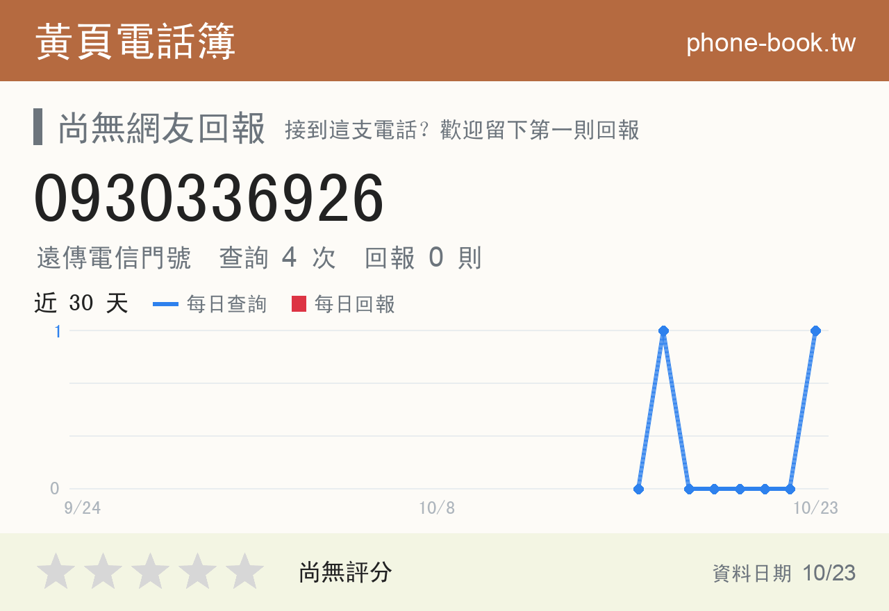 0930336926 評分卡：查詢 4 次、網友回報 0 則