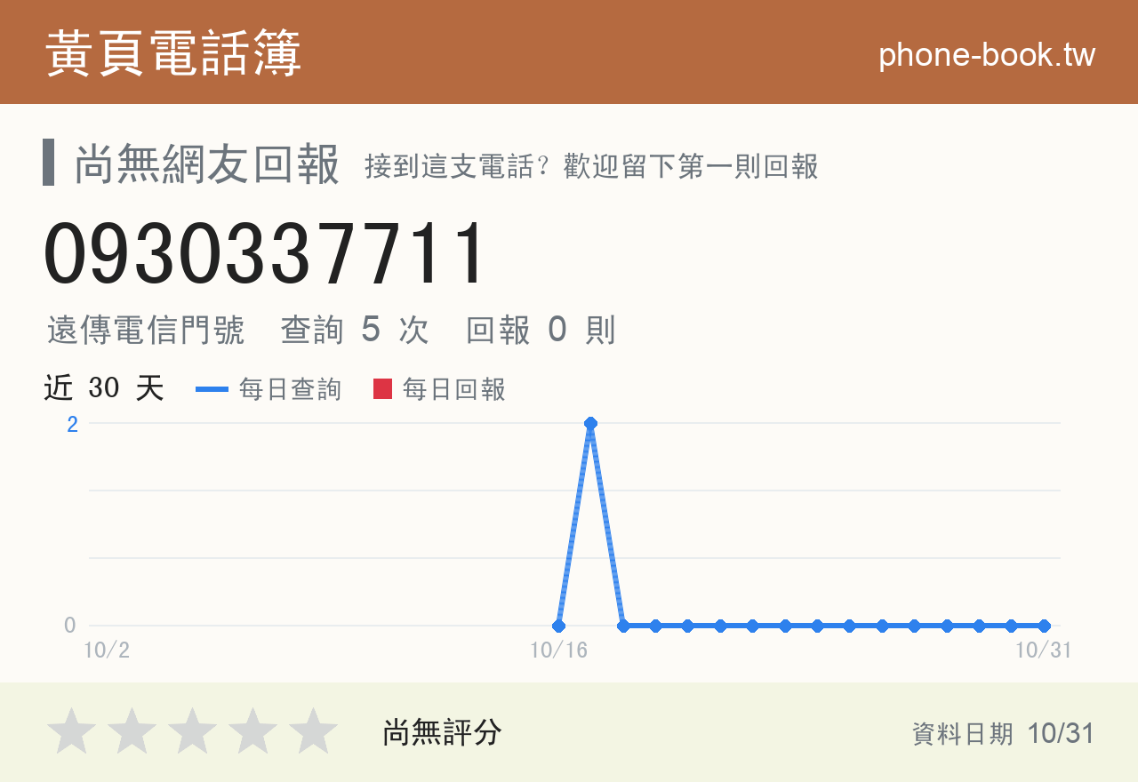 0930337711 評分卡：查詢 5 次、網友回報 0 則
