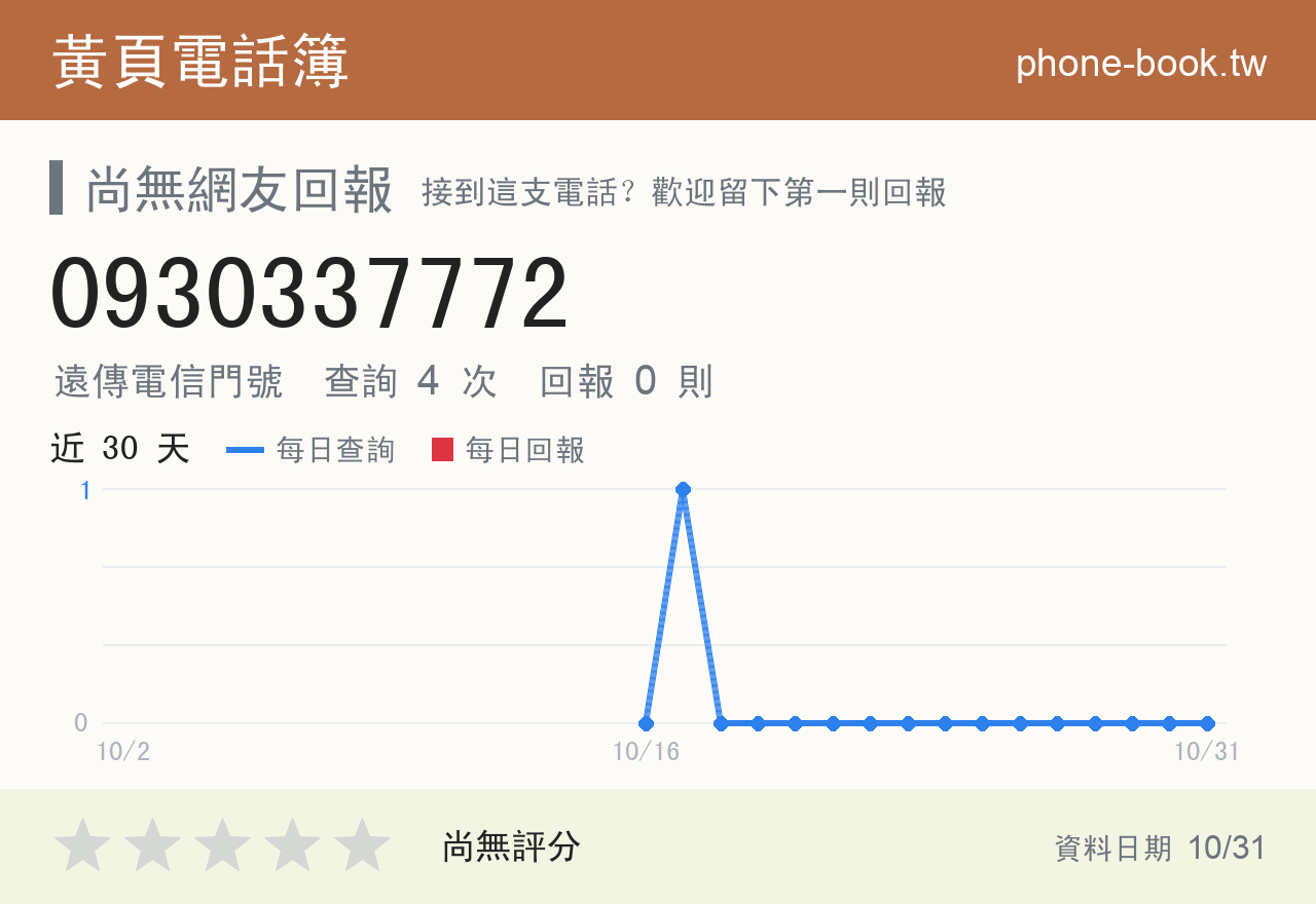 0930337772 評分卡：查詢 4 次、網友回報 0 則