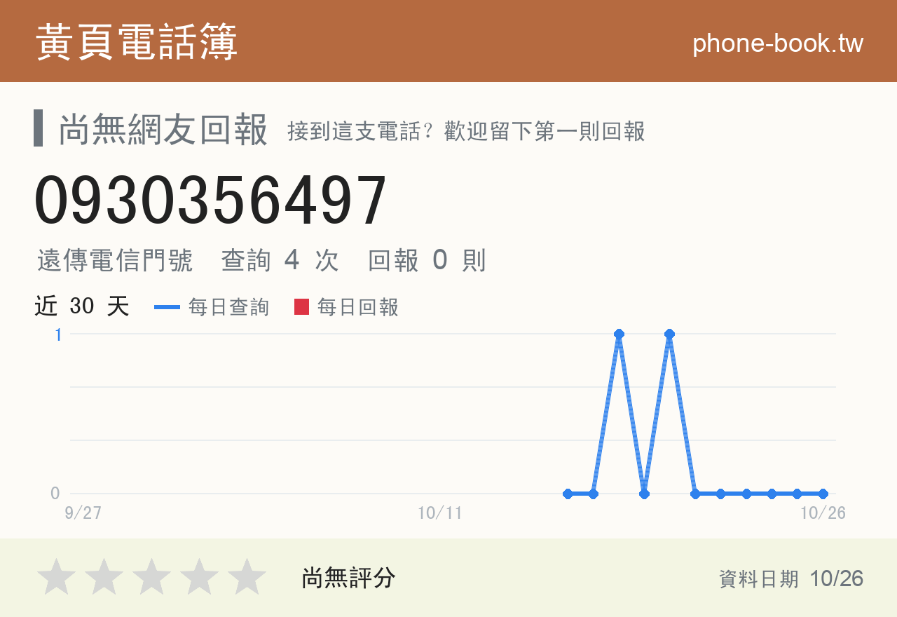 0930356497 評分卡：查詢 4 次、網友回報 0 則