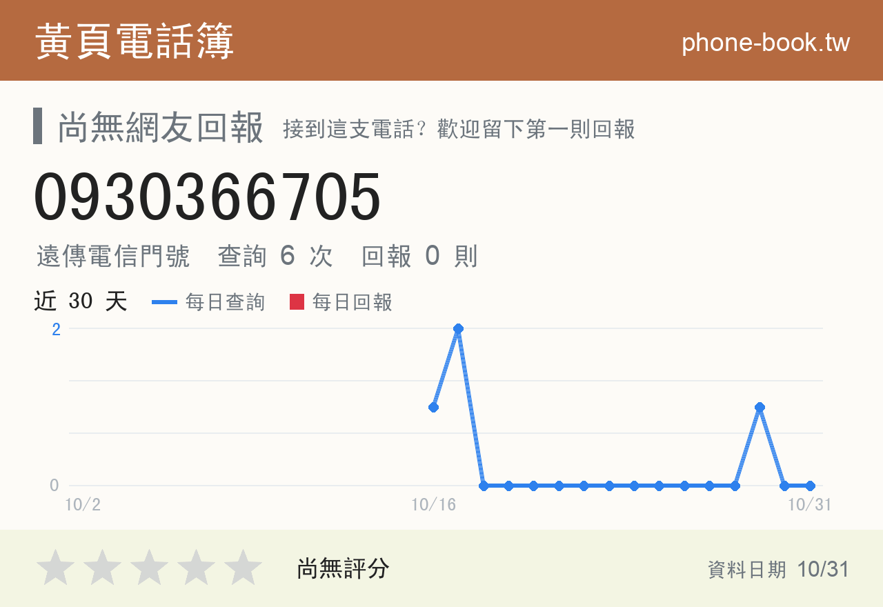 0930366705 評分卡：查詢 6 次、網友回報 0 則