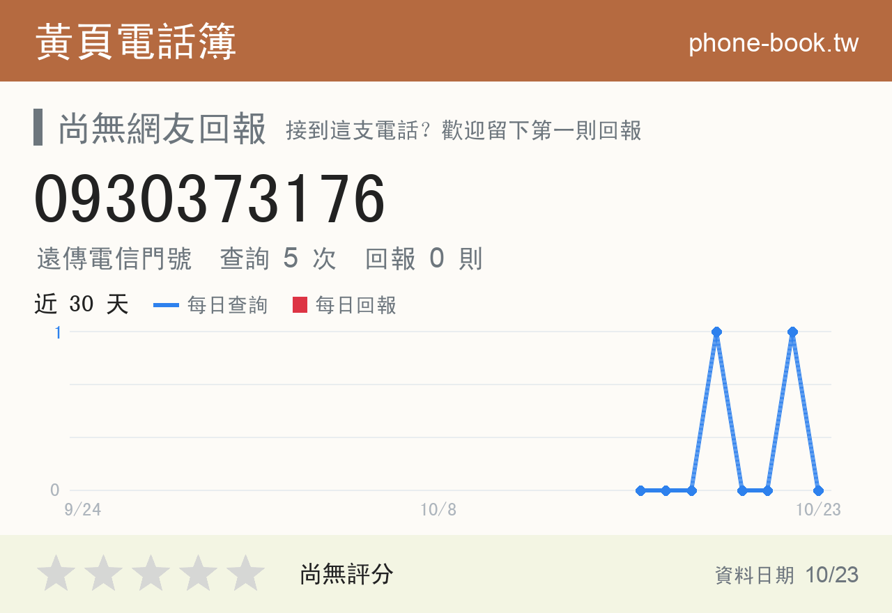 0930373176 評分卡：查詢 5 次、網友回報 0 則
