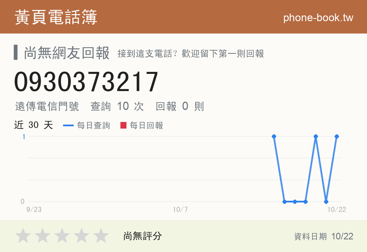 0930373217 評分卡：查詢 10 次、網友回報 0 則