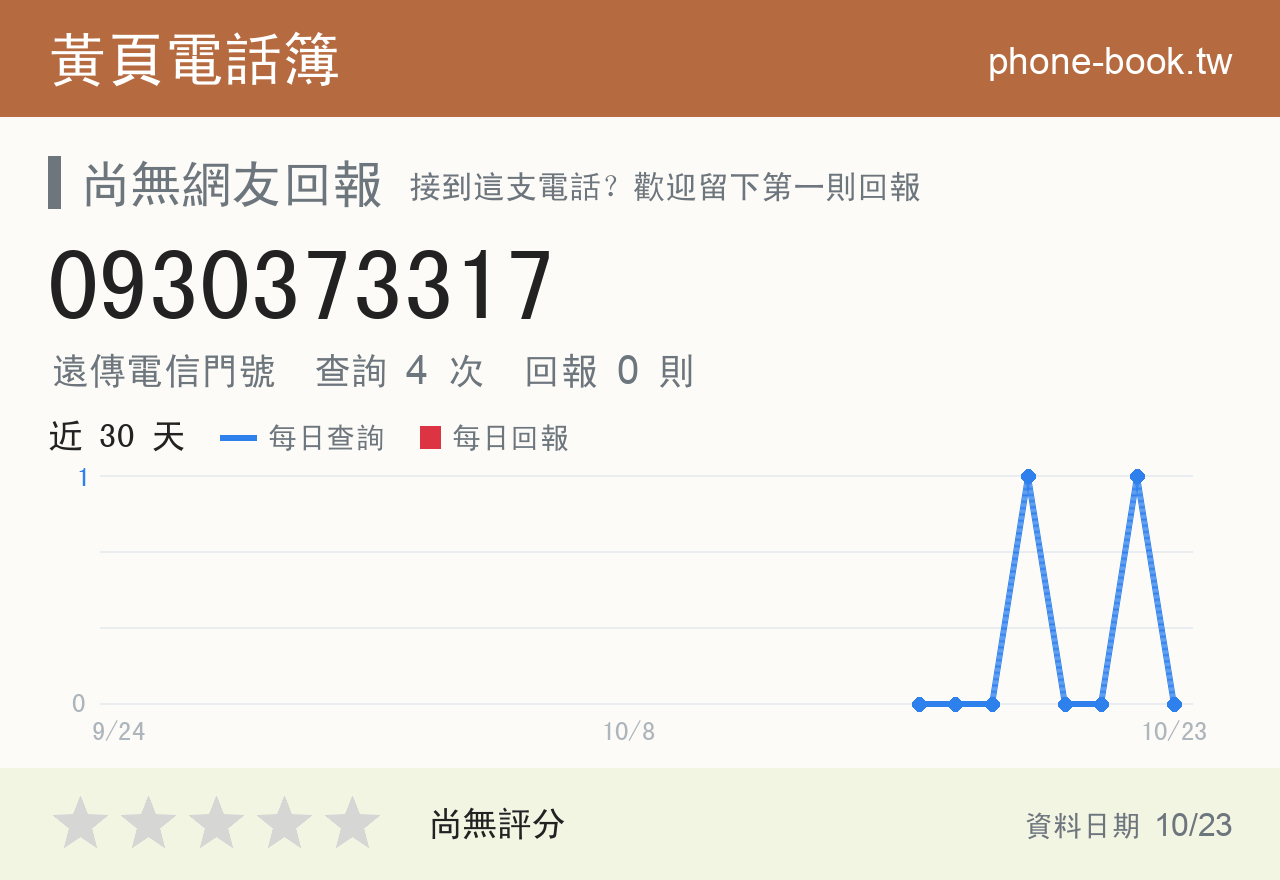 0930373317 評分卡：查詢 4 次、網友回報 0 則
