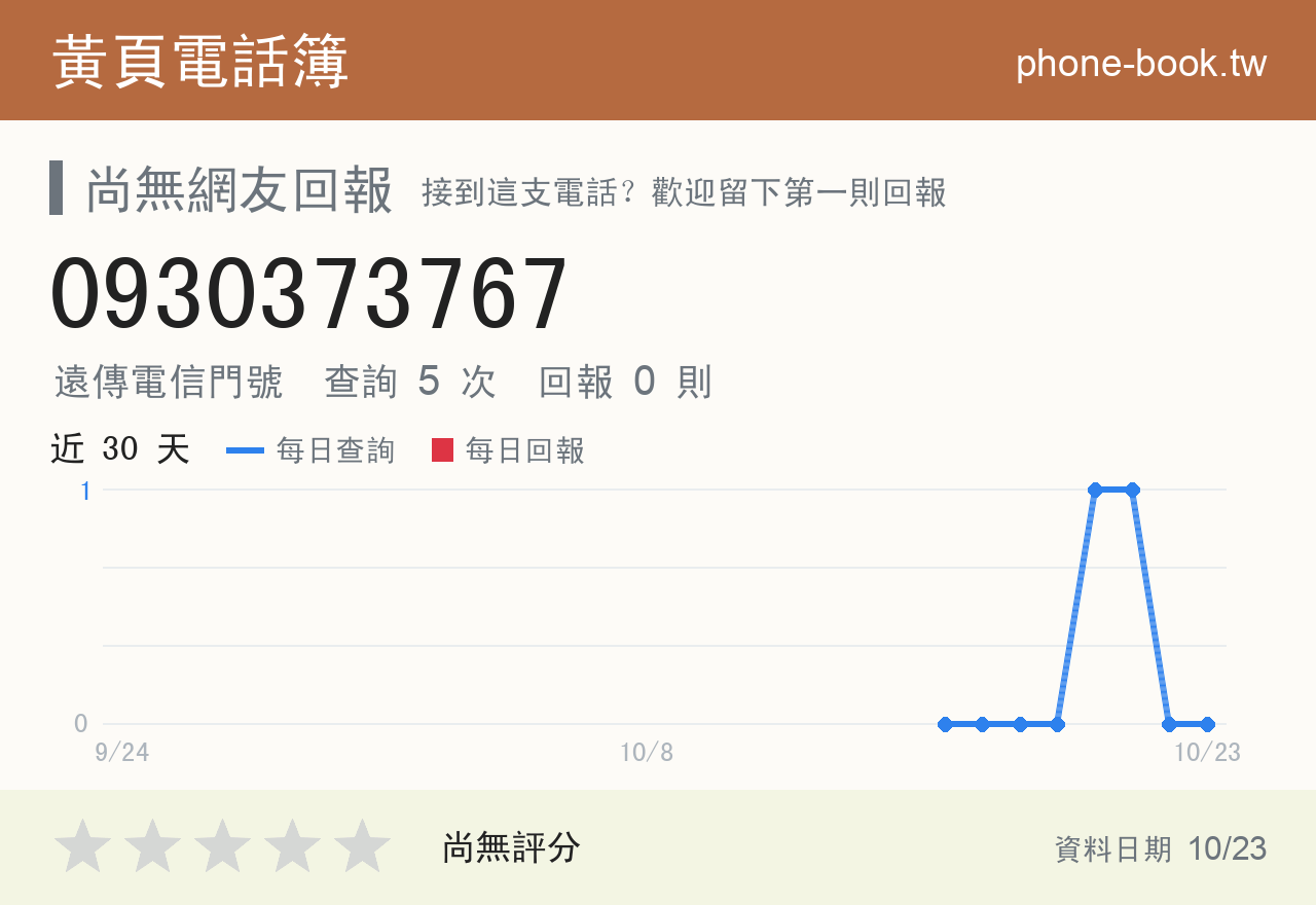0930373767 評分卡：查詢 5 次、網友回報 0 則