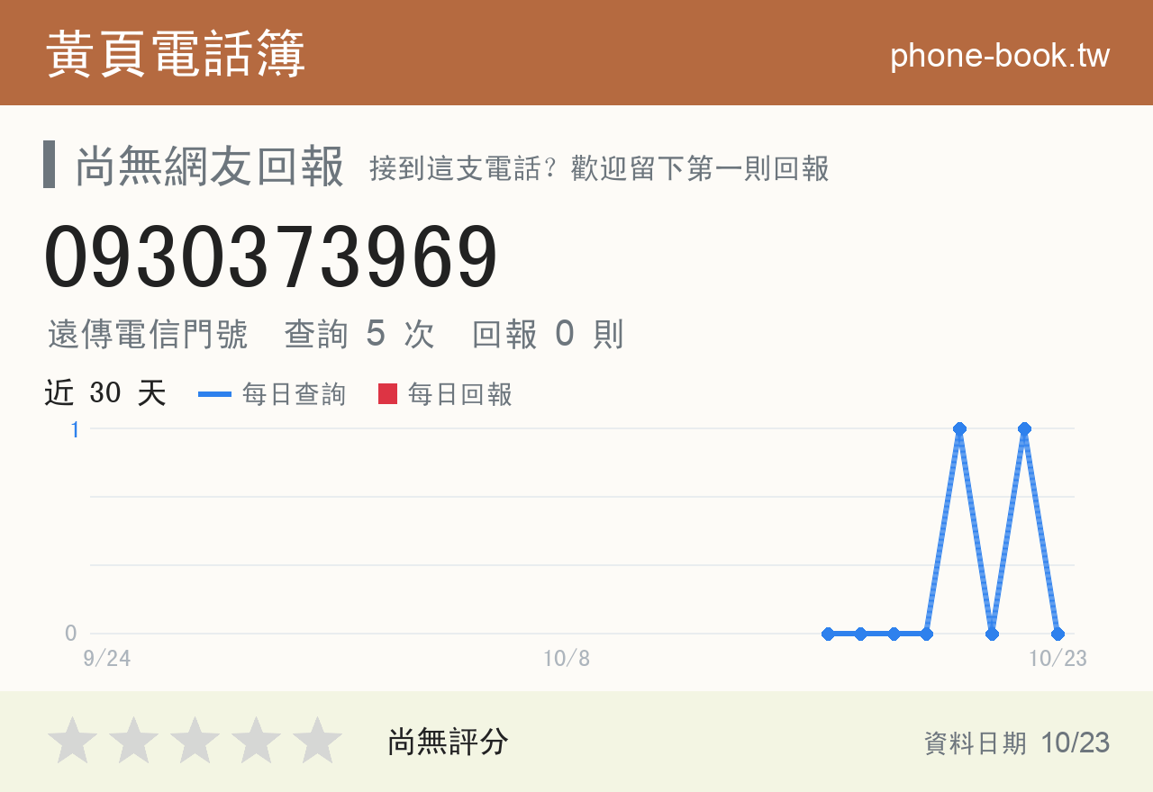 0930373969 評分卡：查詢 5 次、網友回報 0 則