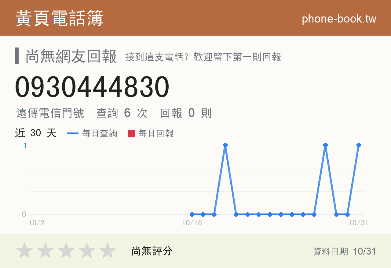0930444830 評分卡：查詢 6 次、網友回報 0 則