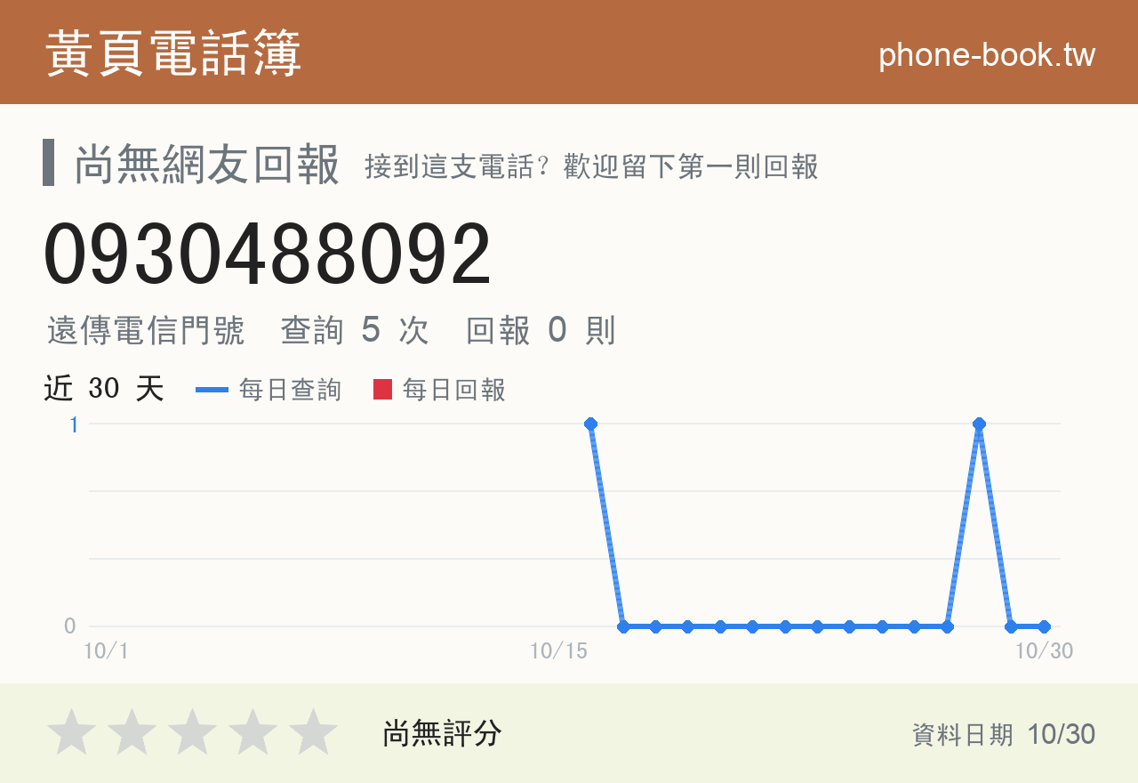 0930488092 評分卡：查詢 5 次、網友回報 0 則