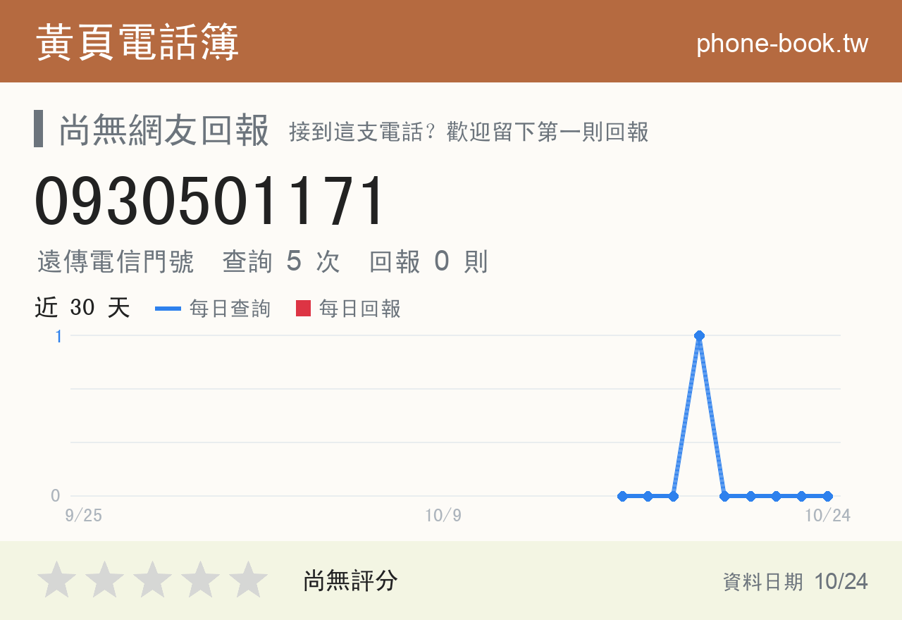 0930501171 評分卡：查詢 5 次、網友回報 0 則