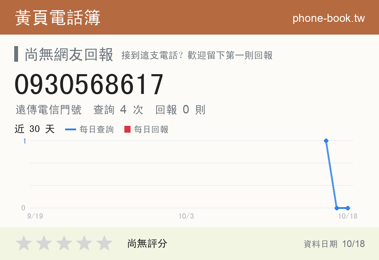 0930568617 評分卡：查詢 4 次、網友回報 0 則