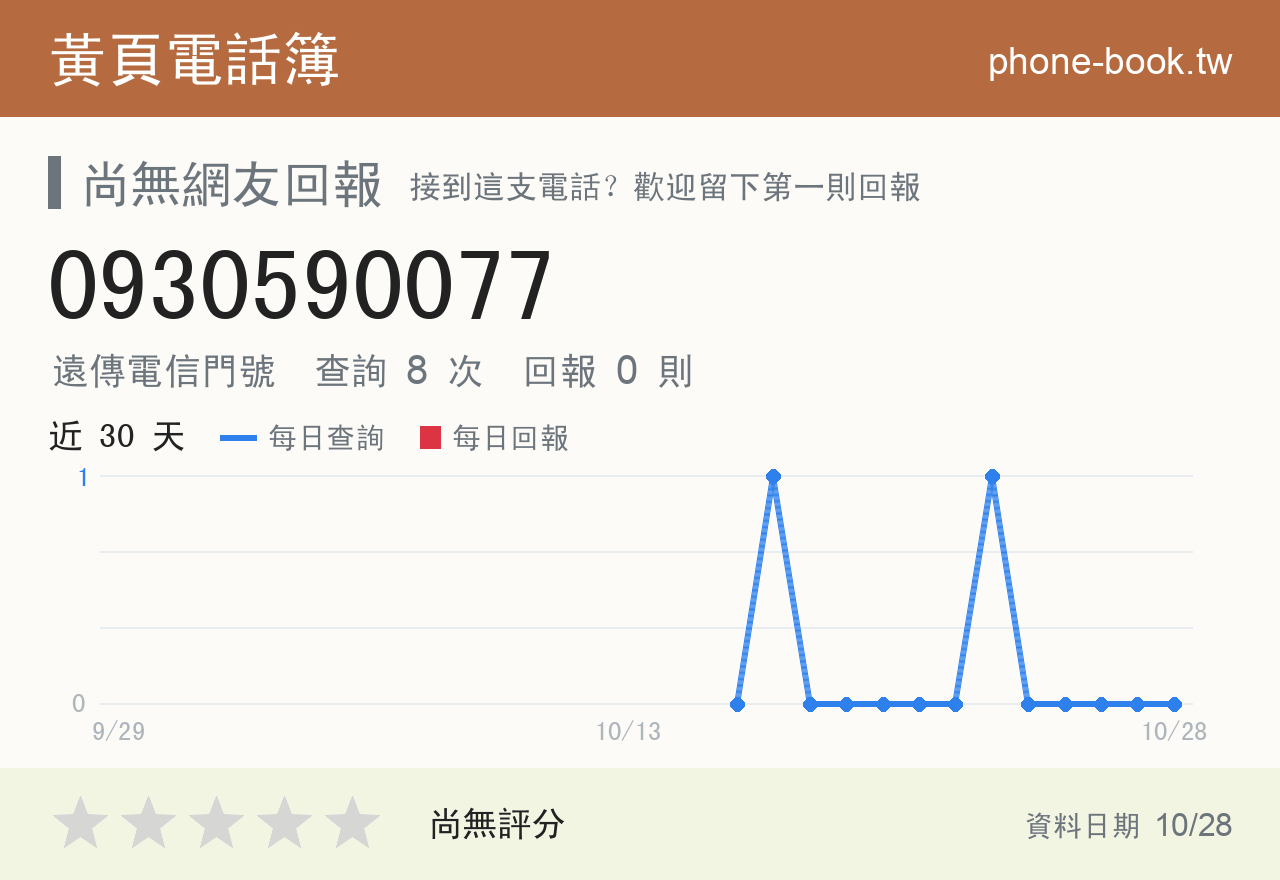 0930590077 評分卡：查詢 8 次、網友回報 0 則