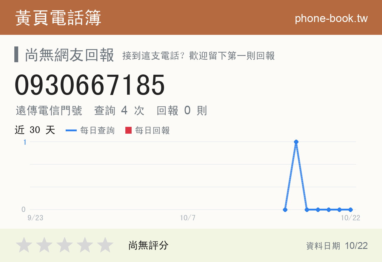 0930667185 評分卡：查詢 4 次、網友回報 0 則