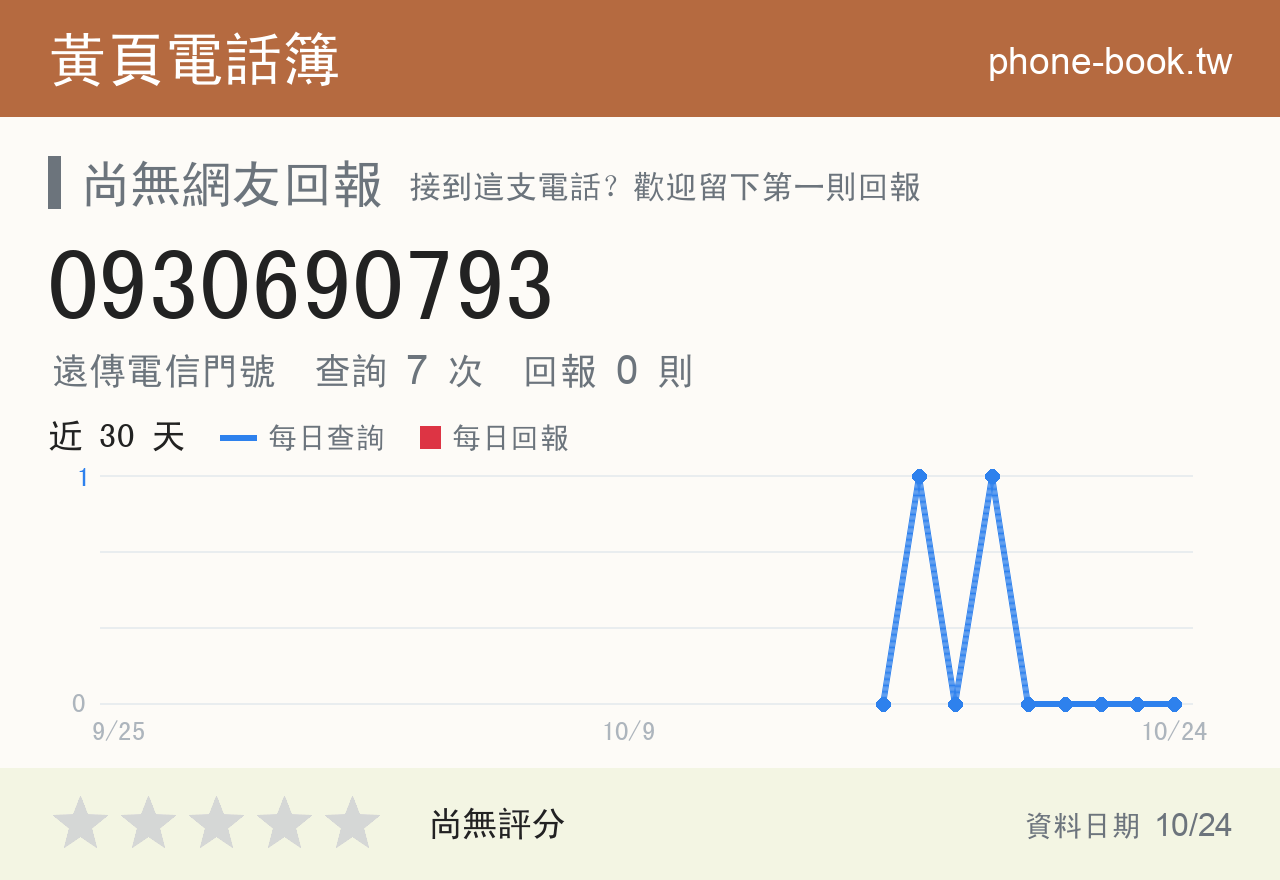 0930690793 評分卡：查詢 7 次、網友回報 0 則