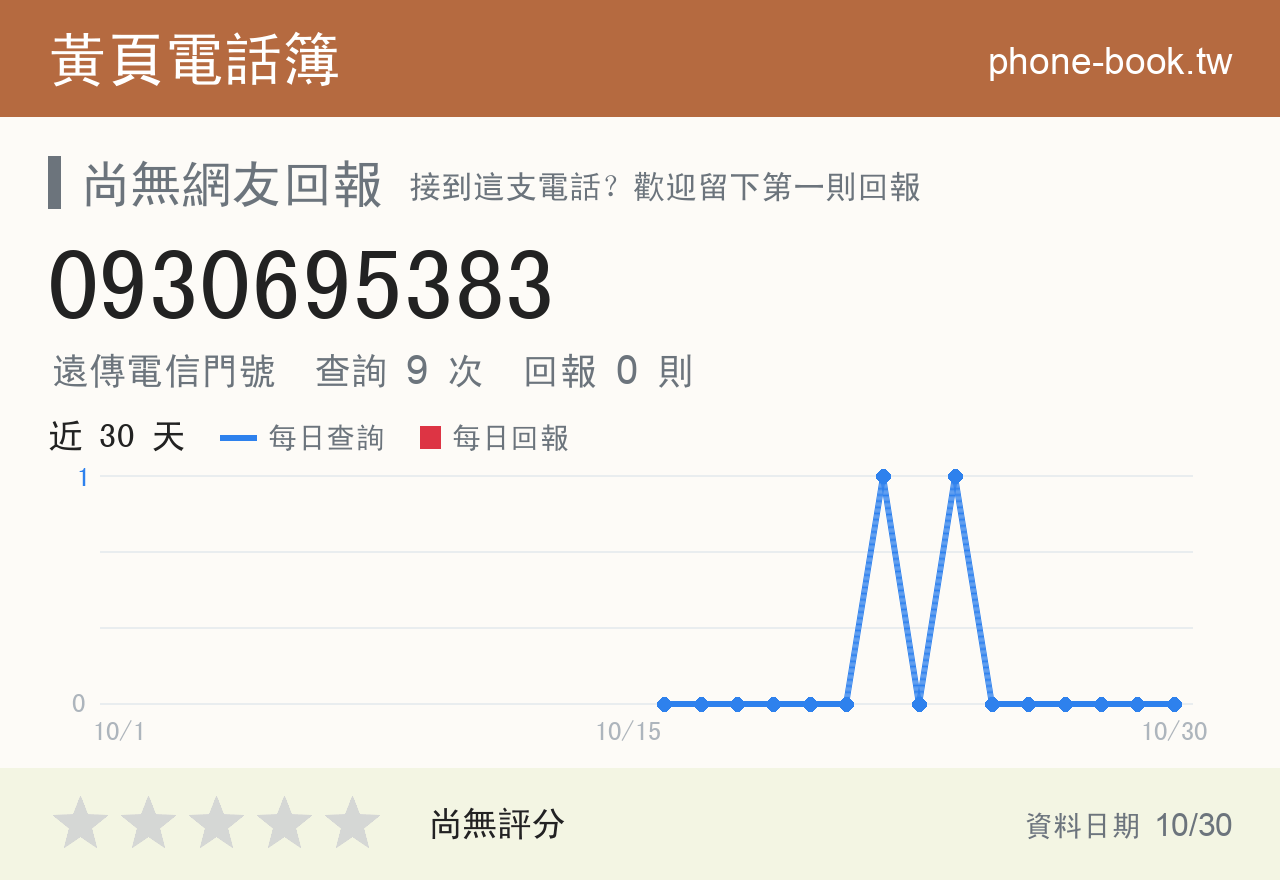 0930695383 評分卡：查詢 9 次、網友回報 0 則