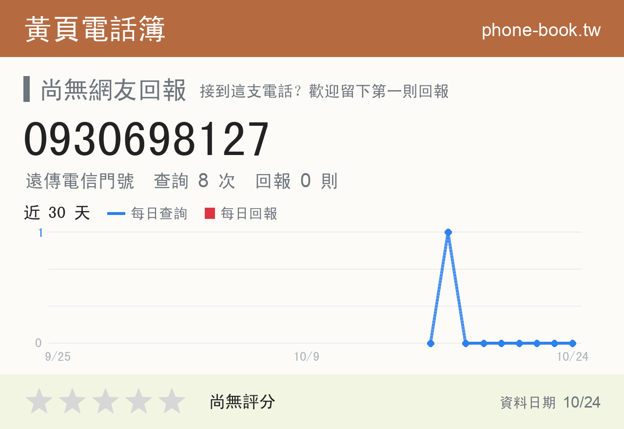 0930698127 評分卡：查詢 8 次、網友回報 0 則