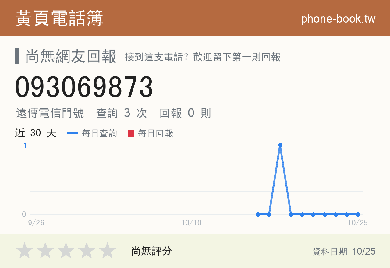093069873 評分卡：查詢 3 次、網友回報 0 則