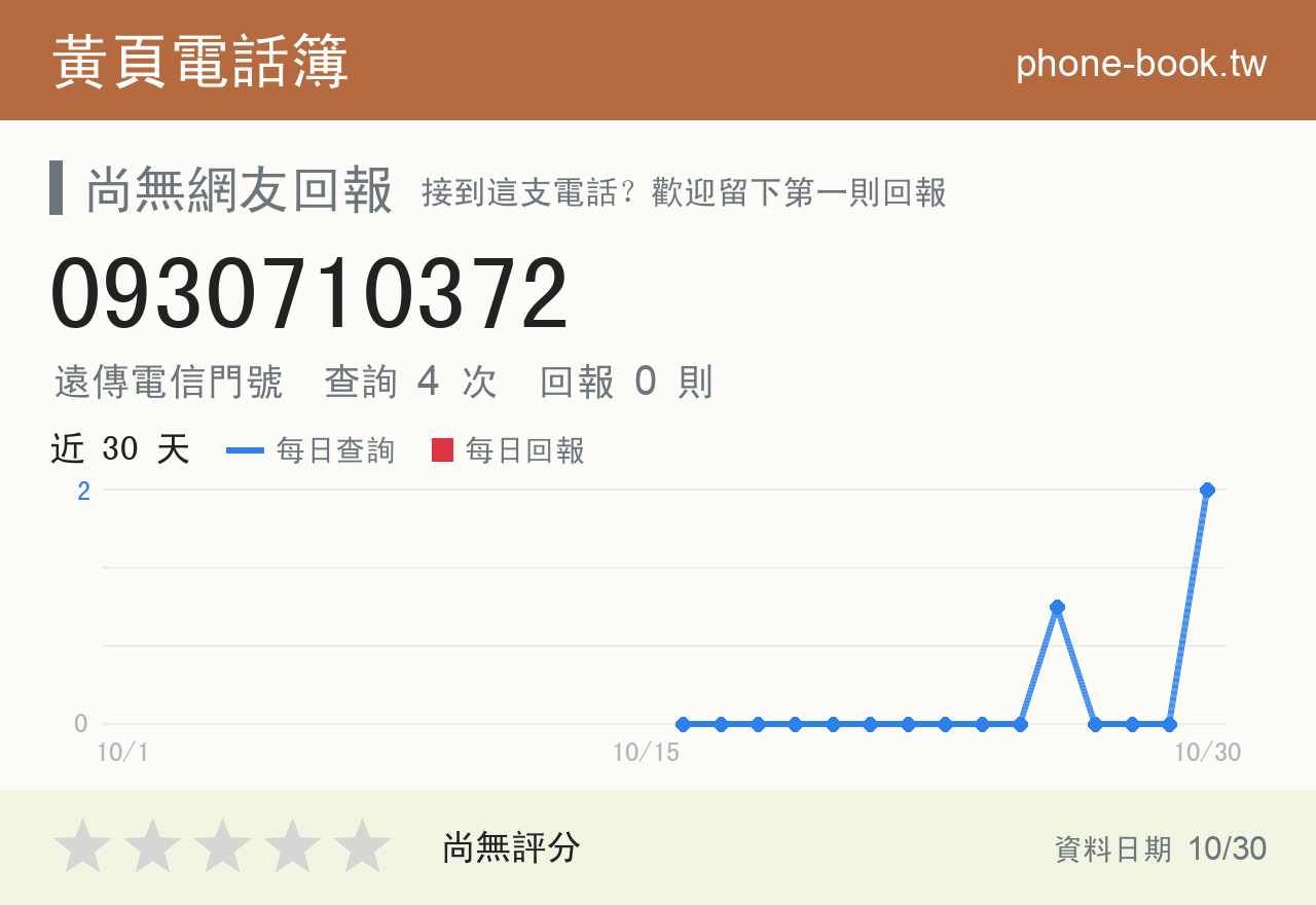 0930710372 評分卡：查詢 4 次、網友回報 0 則