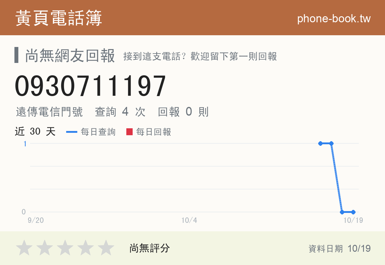 0930711197 評分卡：查詢 4 次、網友回報 0 則