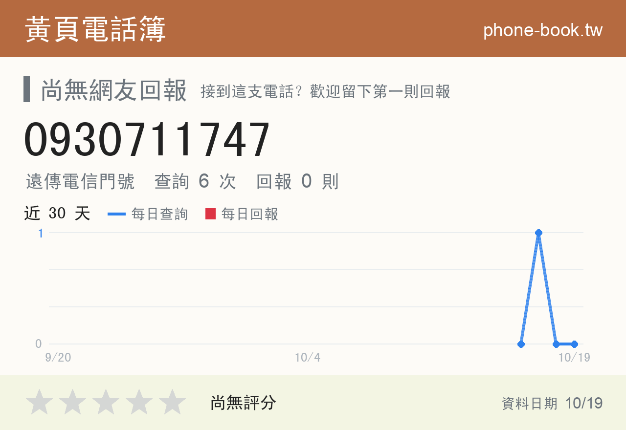 0930711747 評分卡：查詢 6 次、網友回報 0 則