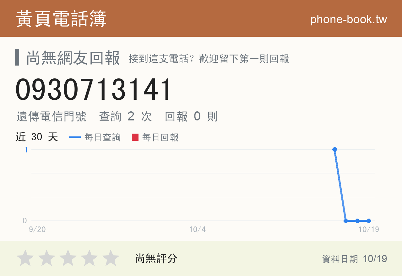 0930713141 評分卡：查詢 2 次、網友回報 0 則