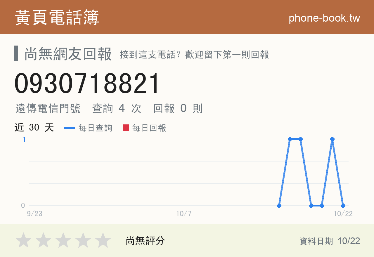 0930718821 評分卡：查詢 4 次、網友回報 0 則