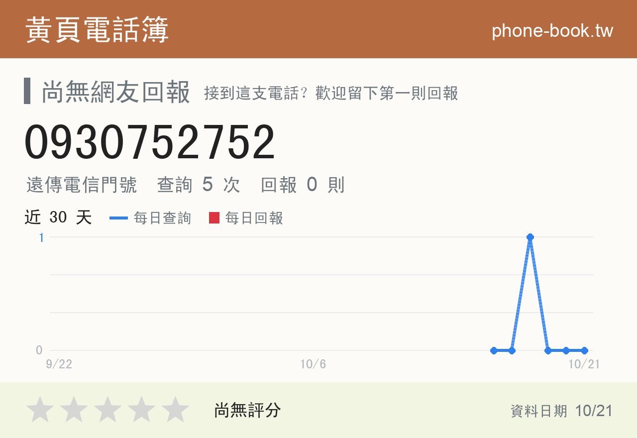 0930752752 評分卡：查詢 5 次、網友回報 0 則