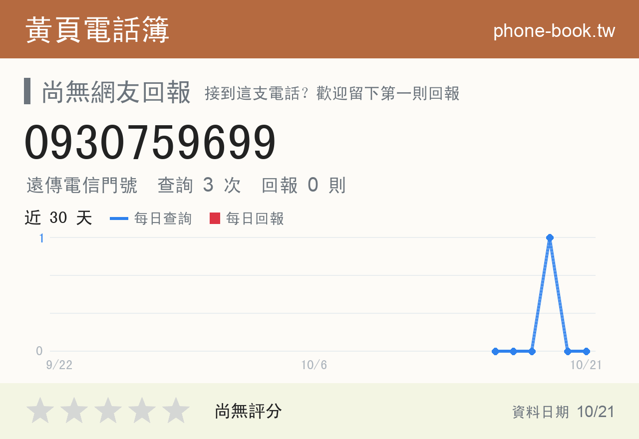 0930759699 評分卡：查詢 3 次、網友回報 0 則