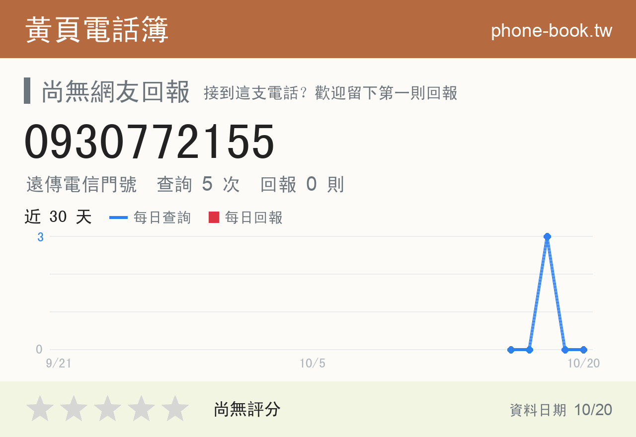 0930772155 評分卡：查詢 5 次、網友回報 0 則