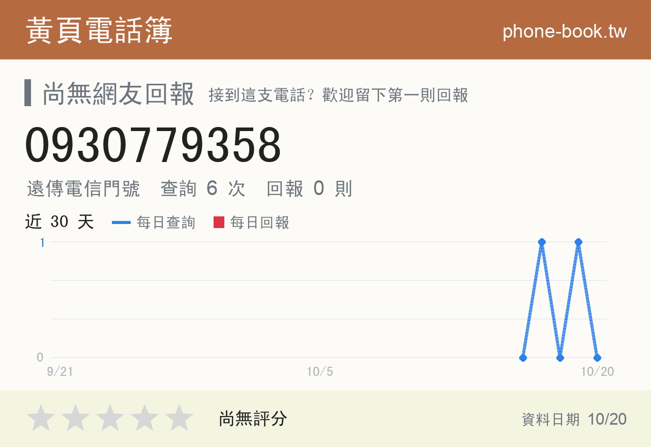 0930779358 評分卡：查詢 6 次、網友回報 0 則