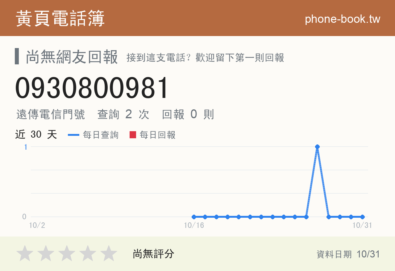0930800981 評分卡：查詢 2 次、網友回報 0 則