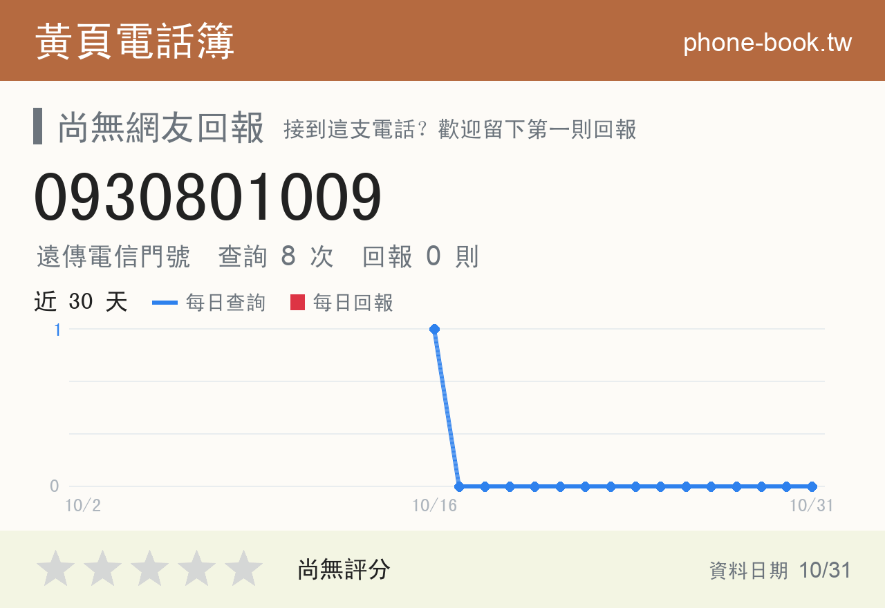 0930801009 評分卡：查詢 8 次、網友回報 0 則