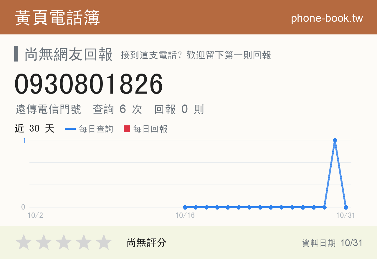 0930801826 評分卡：查詢 6 次、網友回報 0 則
