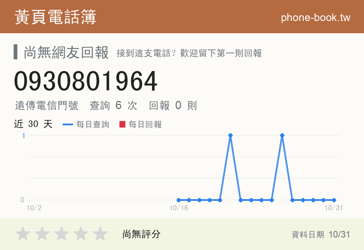 0930801964 評分卡：查詢 6 次、網友回報 0 則