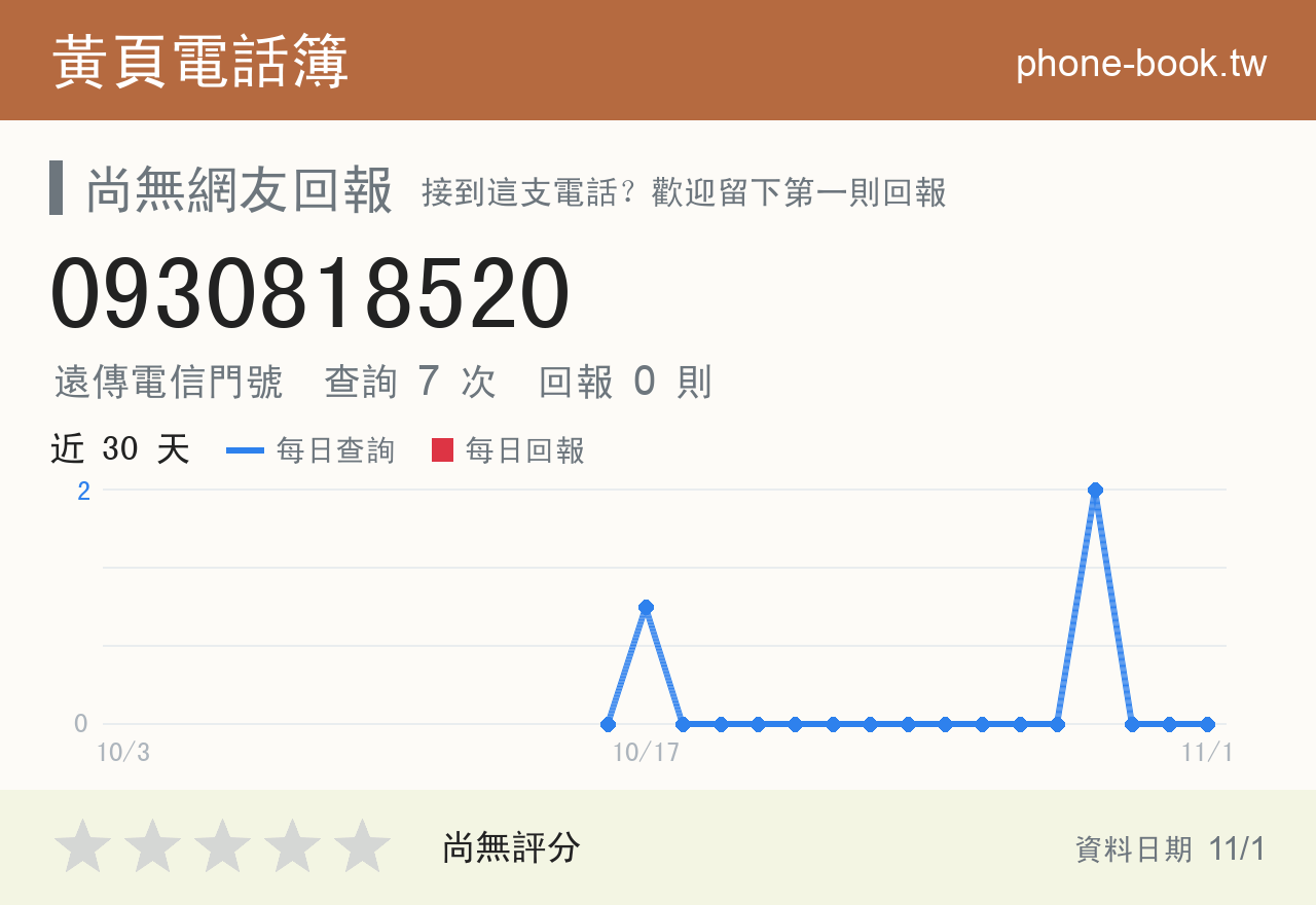 0930818520 評分卡：查詢 7 次、網友回報 0 則
