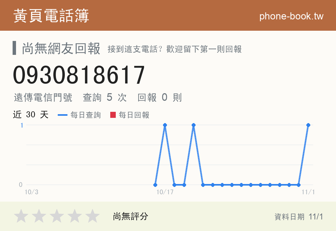 0930818617 評分卡：查詢 5 次、網友回報 0 則