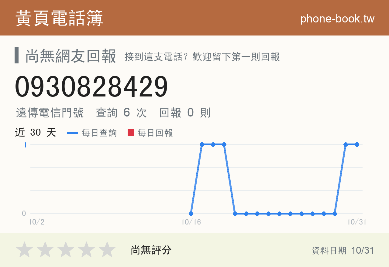 0930828429 評分卡：查詢 6 次、網友回報 0 則