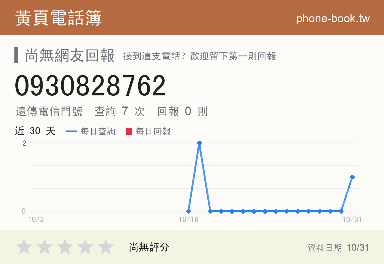 0930828762 評分卡：查詢 7 次、網友回報 0 則