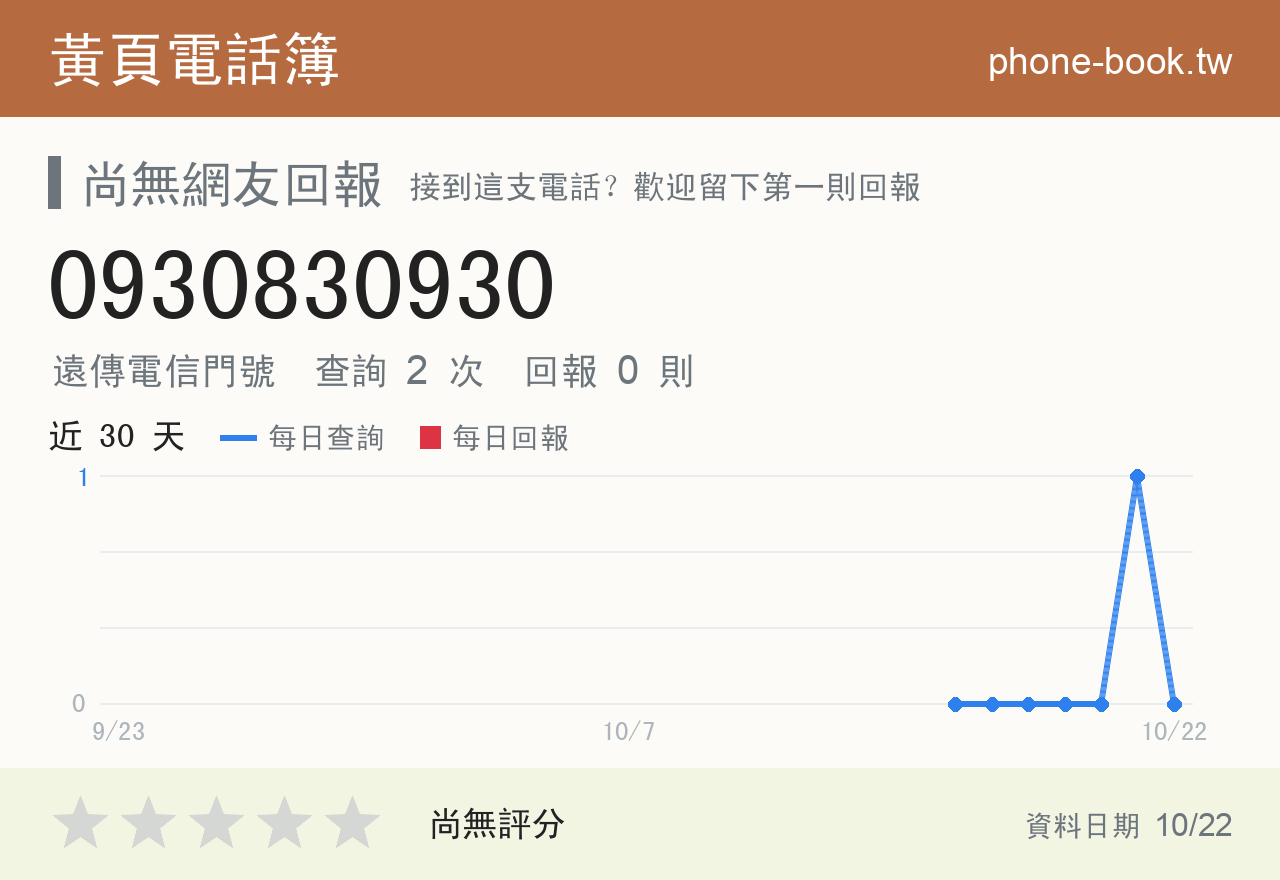 0930830930 評分卡：查詢 2 次、網友回報 0 則