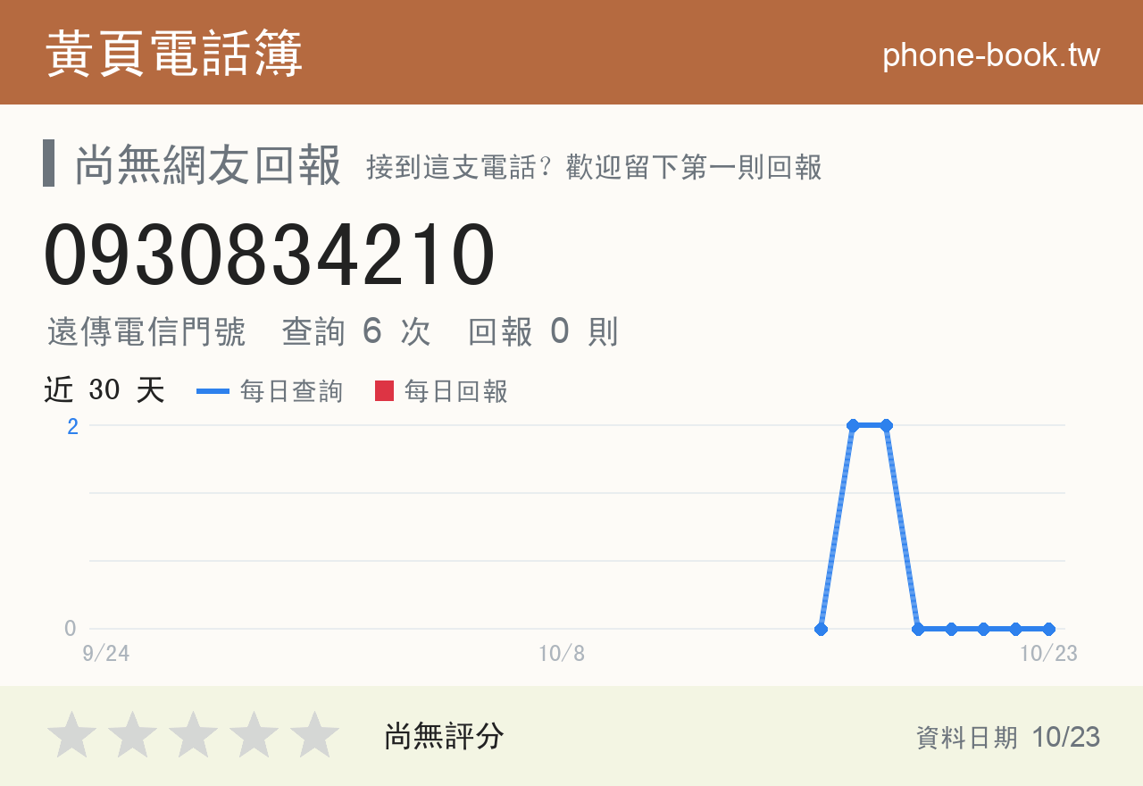 0930834210 評分卡：查詢 6 次、網友回報 0 則