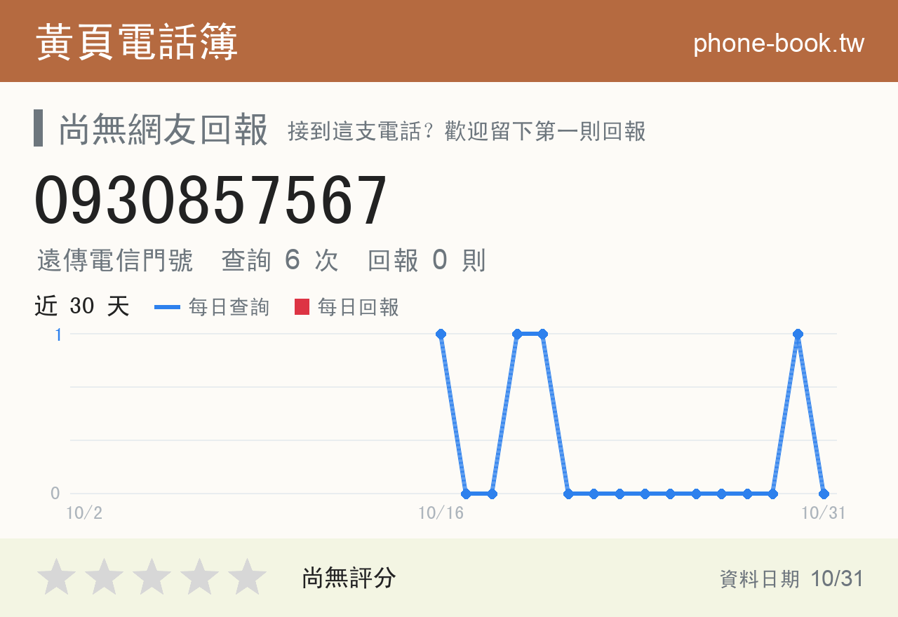 0930857567 評分卡：查詢 6 次、網友回報 0 則